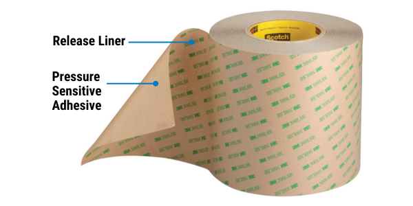 3M adhesive transfer tape layers