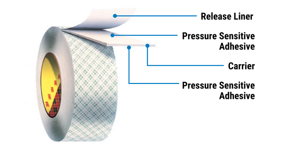 3M double-coated tape layers