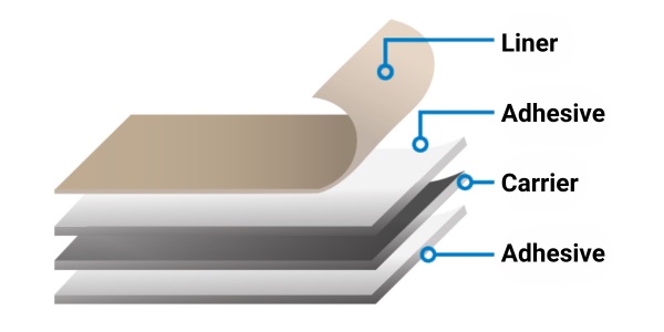 double-coated tape layers